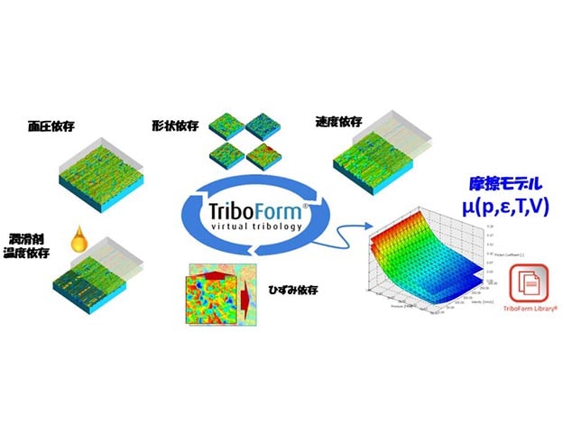 86-0-triboform-cover-min.jpg