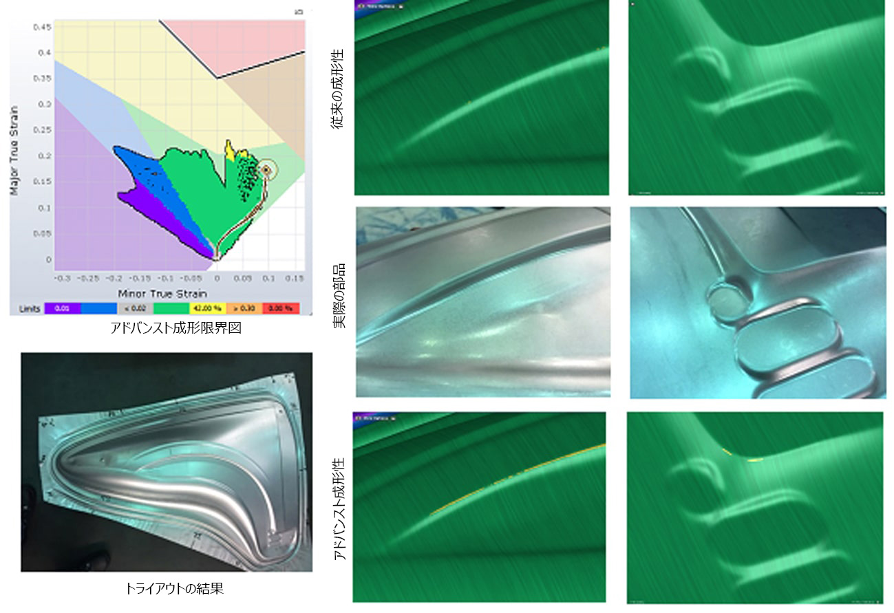 アドバンスト成形性解析 従来の成形限界図による予測限界を超越し 高精度で合理的な成形性解析を実現 Japanforming