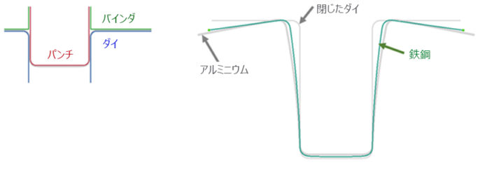 鉄鋼とアルミニウムの相違点:実践レビュー - JapanForming