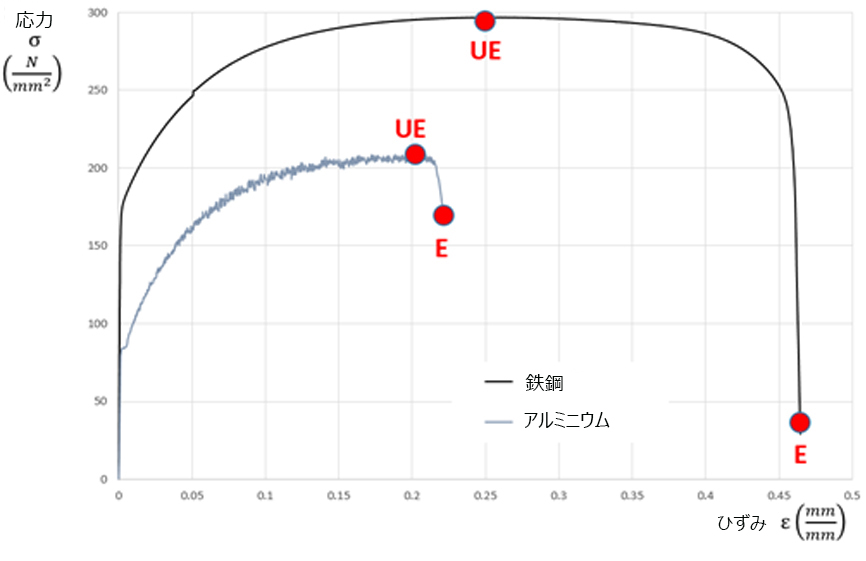 鉄鋼とアルミニウムの相違点:実践レビュー - JapanForming