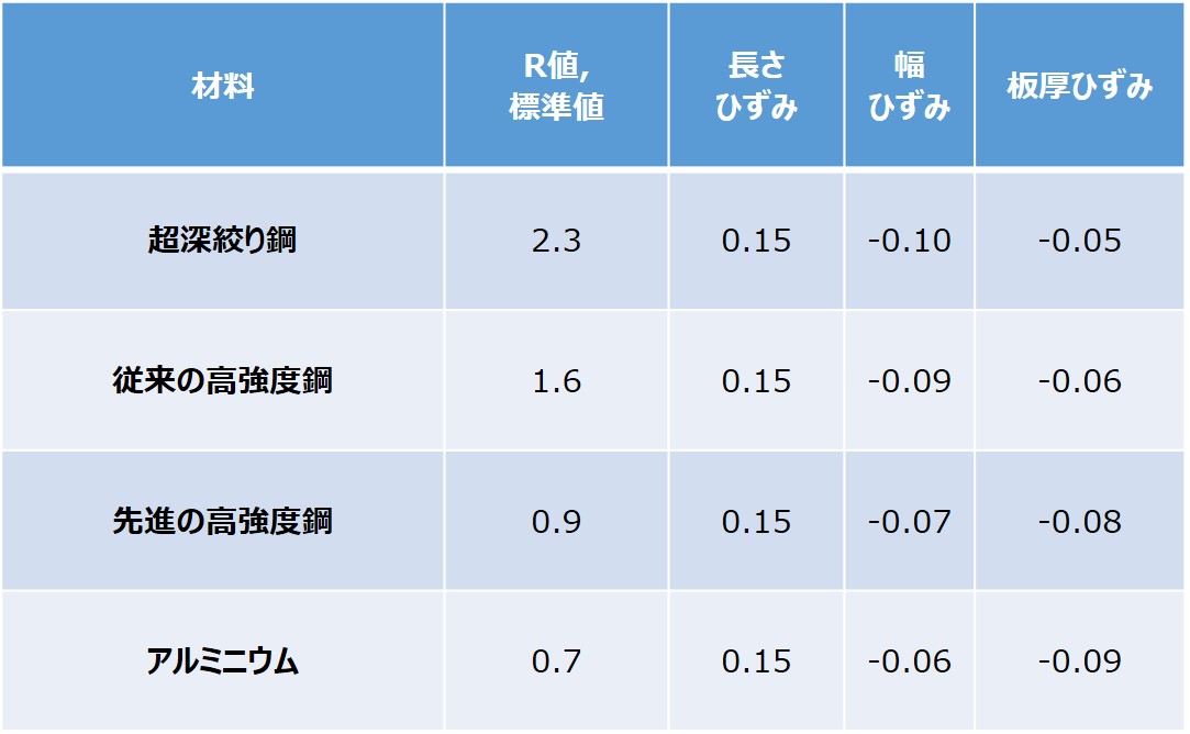 鉄鋼とアルミニウムの相違点:実践レビュー - JapanForming