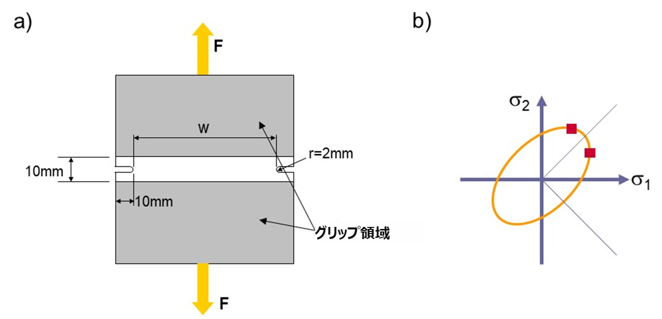 安定したプレス成形に向けて: プレス成形分野における機械特性の役割 – 第2部 - JapanForming