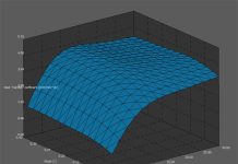 摩擦だけじゃない!? TriboFormの提供する熱伝達係数モデル