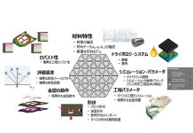 プレス成形シミュレーション精度向上のためのオートフォーム「パレートチャート」と「正確度指標」活用