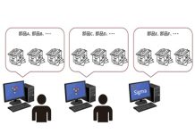 AutoForm-Sigmaが不足するリソースを担う