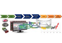 KIA: 製造のプロセスエンジニアリングにおけるデジタルトランスフォーメーション(DX)の構築 第一部