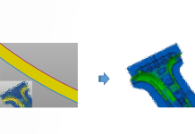 KIA:デジタルトランスフォーメーション(DX)成功のメリット 第三部