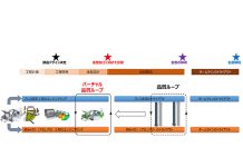 AutoForm Assemblyが切り拓く新たな可能性と欧州OEMの成功事例