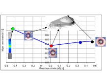 高度な試験設備がなくても実現!精度の高い材料シミュレーション手法